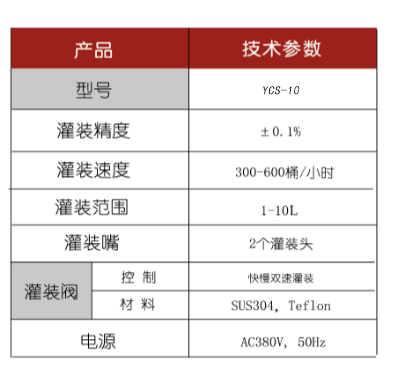 溶劑灌裝機