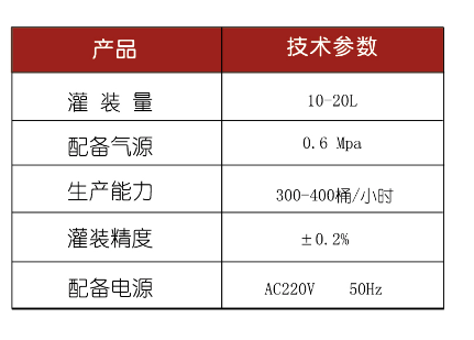 溶劑灌裝機