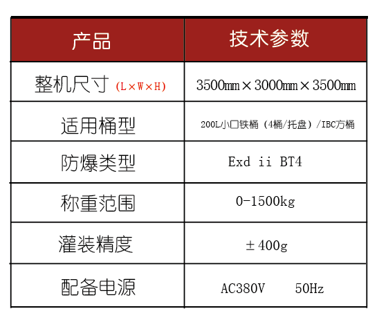 溶劑灌裝機(jī) 溶劑灌裝機(jī)