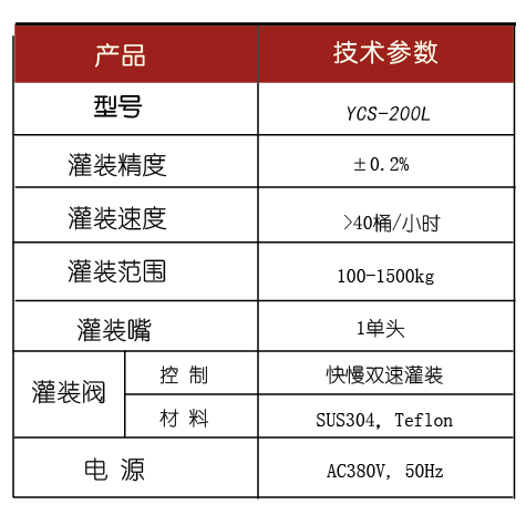 溶劑灌裝機(jī)