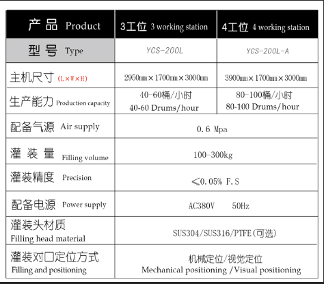 溶劑灌裝機