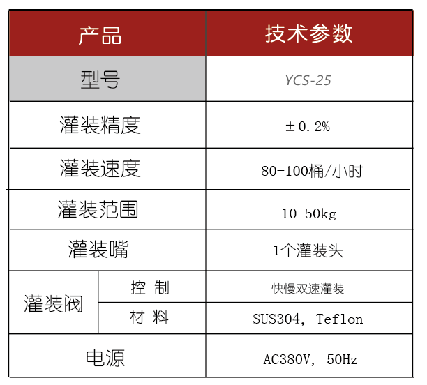 溶劑灌裝機