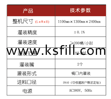 溶劑灌裝機(jī)