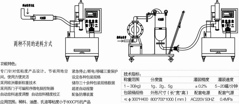 溶劑灌裝機(jī)