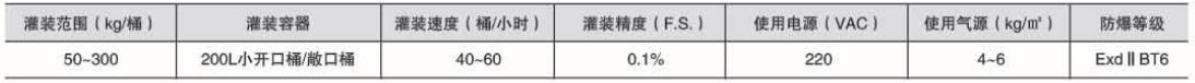 溶劑灌裝機