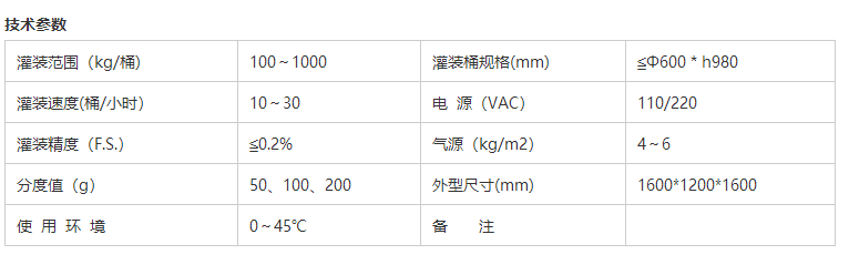溶劑灌裝機 溶劑灌裝機