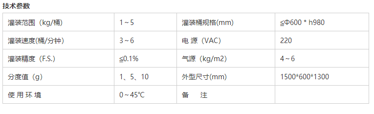 溶劑灌裝機