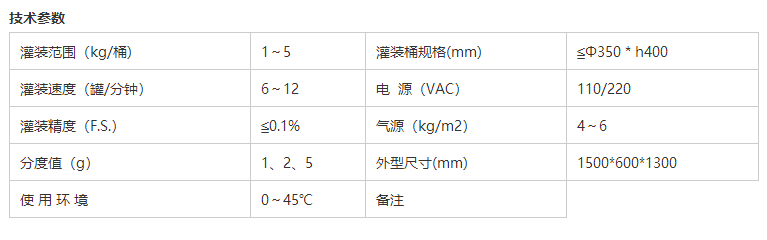 溶劑灌裝機