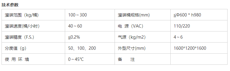 溶劑灌裝機(jī) 溶劑灌裝機(jī)
