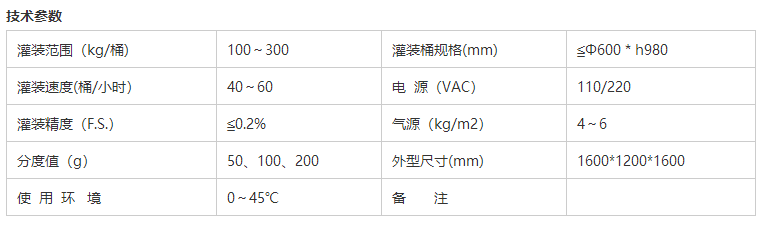 溶劑灌裝機