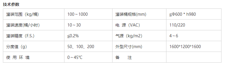 溶劑灌裝機