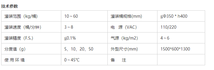 溶劑灌裝機 溶劑灌裝機