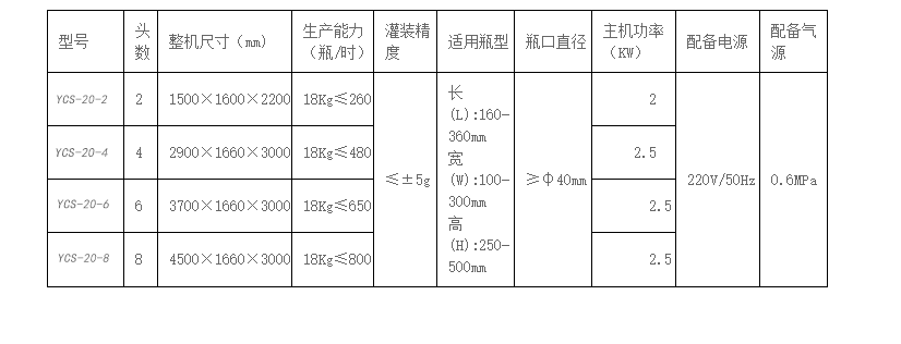 溶劑灌裝機