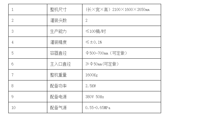 溶劑灌裝機