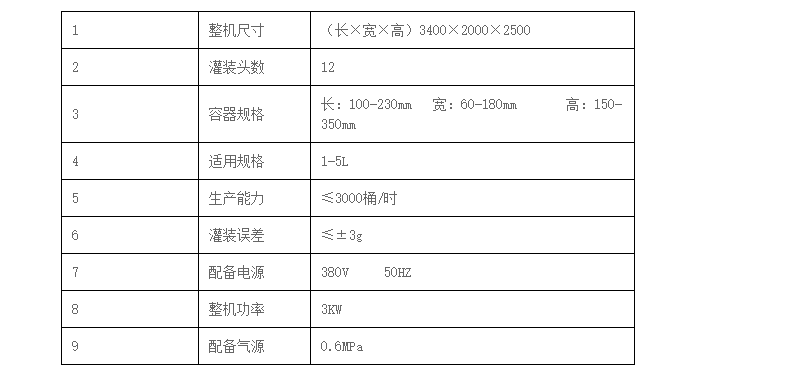 溶劑灌裝機